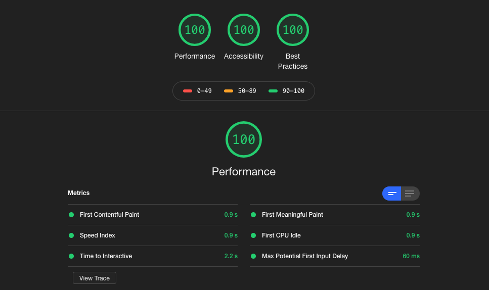 Audit Score Performance